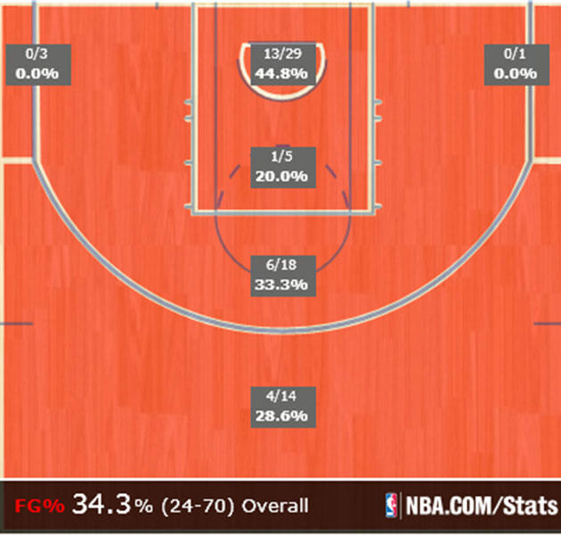 nba-shot-chart-spurs.jpg